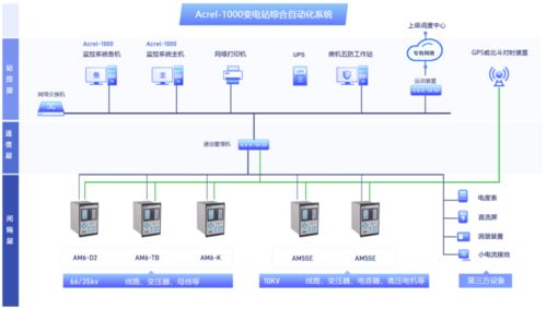 破解園區(qū)供電痛點(diǎn) 安科瑞Acrel-1000變電站綜合自動化系統(tǒng)助力35kV變電站提質(zhì)增效